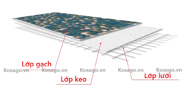 Cấu tạo của sản phẩm gạch mosaic BV004 Cấu tạo của sản phẩm gạch mosaic BV004