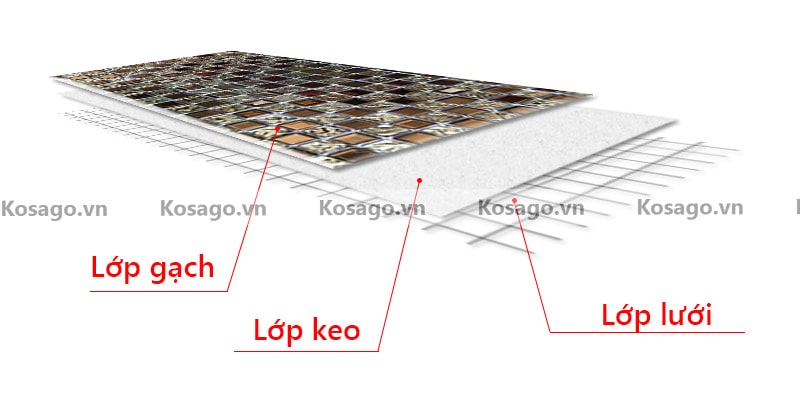 Cấu tạo của sản phẩm gạch mosaic thủy tinh BV020 Cấu tạo gạch mosaic trang trí BV020