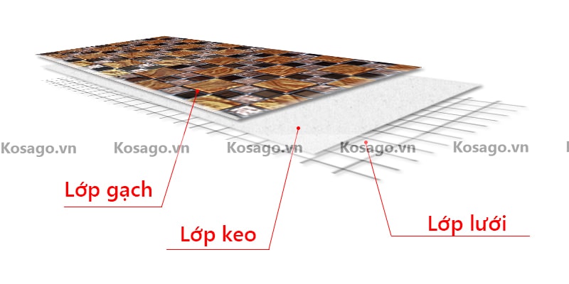 Gach mosaic thủy tinh BV021 có cấu tạo gồm có 3 lớp Cấu tạo gạch mosaic BV021