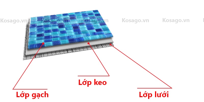 Cấu tạo của gạch mosaic BV003 Cấu tạo của gạch mosaic BV003