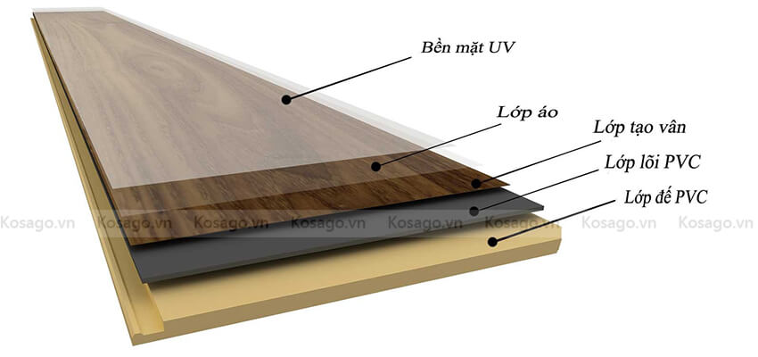 Cấu tạo sàn nhựa giả gỗ BD2304